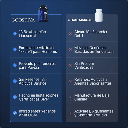 Fórmula de máxima potencia: NAD+ liposomal para hombres - Upper
