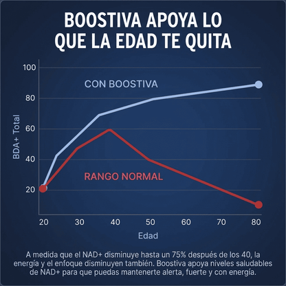 Fórmula de máxima potencia: NAD+ liposomal para hombres - Upper