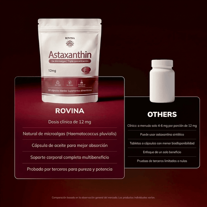 Astaxantina: el antioxidante más potente de la naturaleza para el bienestar integral del cuerpo y la protección celular.