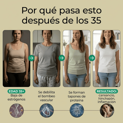 Nueva fórmula de máxima potencia: cápsulas de drenaje linfático de Sculptique™ - Upper